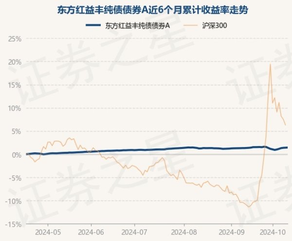 九游体育娱乐网东方红益丰纯债债券A最新单元净值为1.0501元-九游网页版登录入口官方(中国)NineGameSports·有限公司