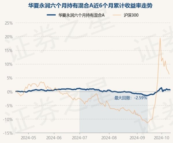 九游体育app(中国)官方网站字据最新一期基金季报领略-九游网页版登录入口官方(中国)NineGameSports·有限公司