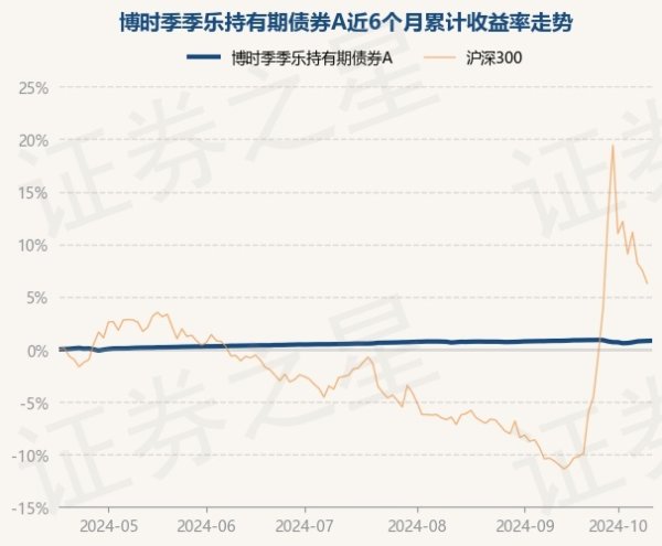 九游体育app娱乐近3个月上升0.27%-九游网页版登录入口官方(中国)NineGameSports·有限公司