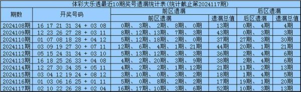 九游体育app娱乐号码01、03、06遗漏1期-九游网页版登录入口官方(中国)NineGameSports·有限公司