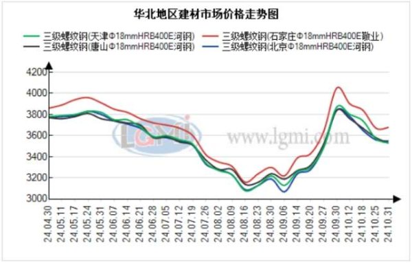 九游体育app娱乐广泛奴婢期货窄幅调养报价-九游网页版登录入口官方(中国)NineGameSports·有限公司