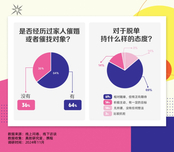 现金九游体育app平台而17%的东谈主也示意-九游网页版登录入口官方(中国)NineGameSports·有限公司