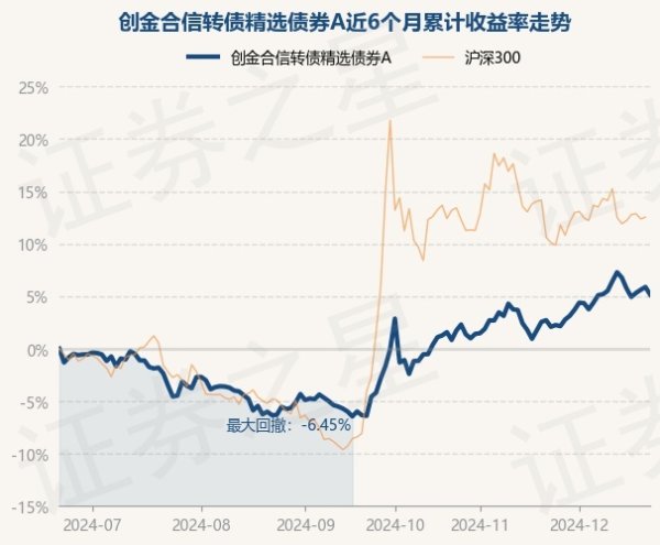 九游体育娱乐网字据最新一期基金季报败露-九游网页版登录入口官方(中国)NineGameSports·有限公司