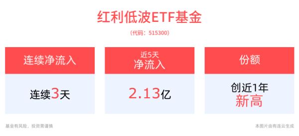 九游网页版登录入口红利低波ETF基金最新份额达37.54亿份-九游网页版登录入口官方(中国)NineGameSports·有限公司