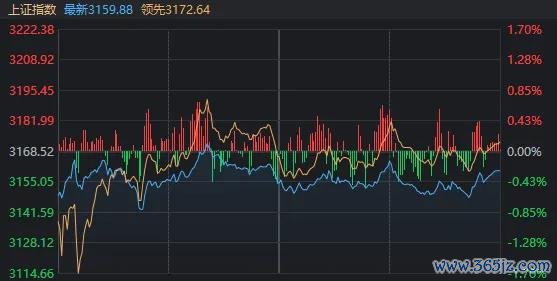 九游体育app官网如果指数到达 3087 点-九游网页版登录入口官方(中国)NineGameSpor